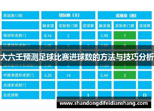 大六壬预测足球比赛进球数的方法与技巧分析