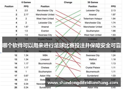 哪个软件可以用来进行足球比赛投注并保障安全可靠